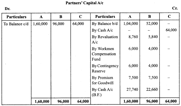 Class 12 Accountancy Important Questions Chapter 3 Reconstitution of Partnership Firm Admission of a Partner 73