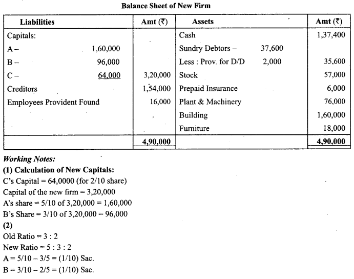 Class 12 Accountancy Important Questions Chapter 3 Reconstitution of Partnership Firm Admission of a Partner 74