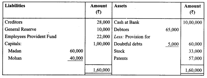 Class 12 Accountancy Important Questions Chapter 3 Reconstitution of Partnership Firm Admission of a Partner 78