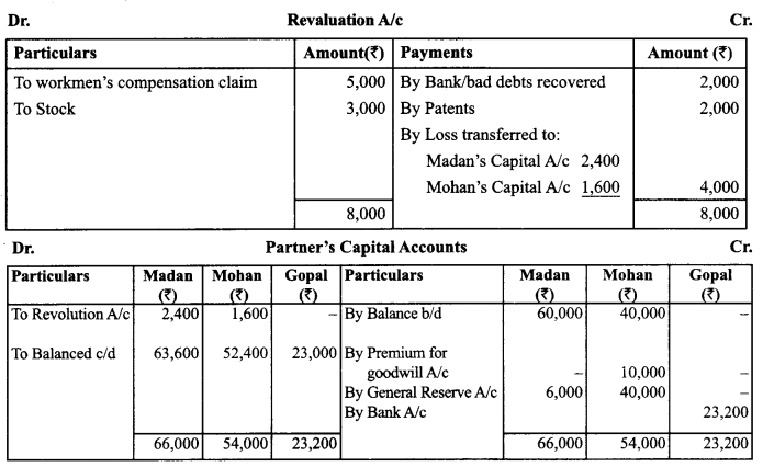 Class 12 Accountancy Important Questions Chapter 3 Reconstitution of Partnership Firm Admission of a Partner 79