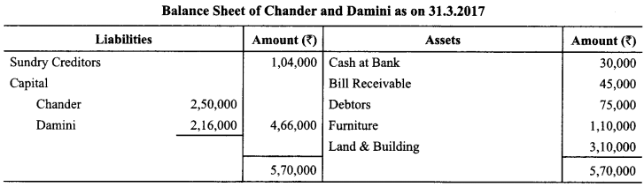 Class 12 Accountancy Important Questions Chapter 3 Reconstitution of Partnership Firm Admission of a Partner 82