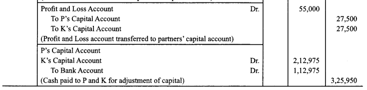 Class 12 Accountancy Important Questions Chapter 3 Reconstitution of Partnership Firm Admission of a Partner 87