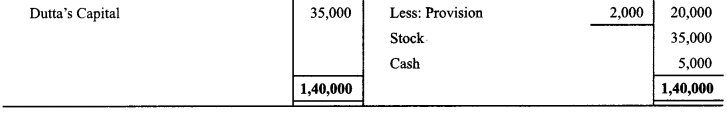 Class 12 Accountancy Important Questions Chapter 3 Reconstitution of Partnership Firm Admission of a Partner 89