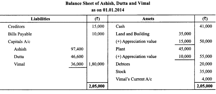 Class 12 Accountancy Important Questions Chapter 3 Reconstitution of Partnership Firm Admission of a Partner 91