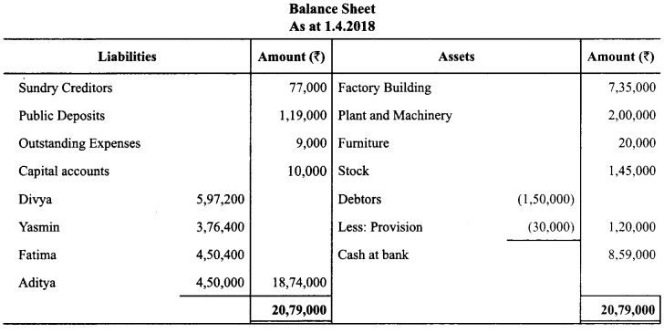 Class 12 Accountancy Important Questions Chapter 3 Reconstitution of Partnership Firm Admission of a Partner 97