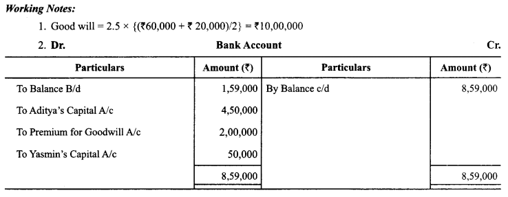 Class 12 Accountancy Important Questions Chapter 3 Reconstitution of Partnership Firm Admission of a Partner 98