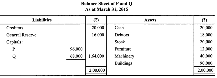 Class 12 Accountancy Important Questions Chapter 3 Reconstitution of Partnership Firm Admission of a Partner 99