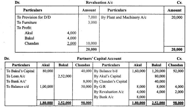 Class 12 Accountancy Important Questions Chapter 4 Reconstitution of Partnership Firm Retirement Death of a Partner 27