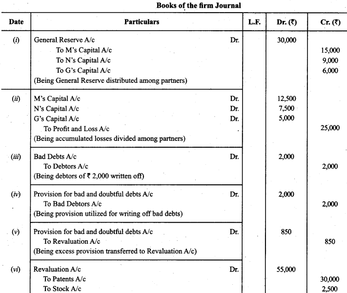 Class 12 Accountancy Important Questions Chapter 4 Reconstitution of Partnership Firm Retirement Death of a Partner 44