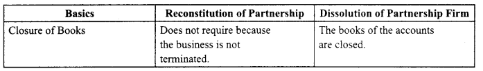 Class 12 Accountancy Important Questions Chapter 5 Dissolution of a Partnership Firm 2