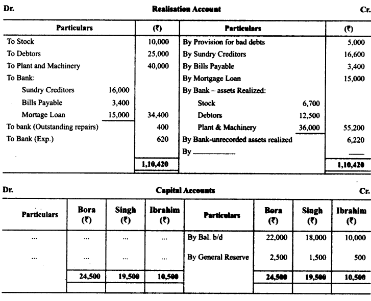 Class 12 Accountancy Important Questions Chapter 5 Dissolution of a Partnership Firm 26