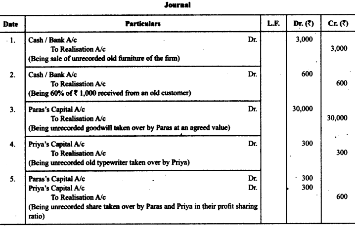 Class 12 Accountancy Important Questions Chapter 5 Dissolution of a Partnership Firm 36