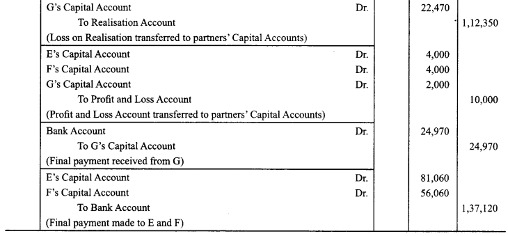 Class 12 Accountancy Important Questions Chapter 5 Dissolution of a Partnership Firm 40