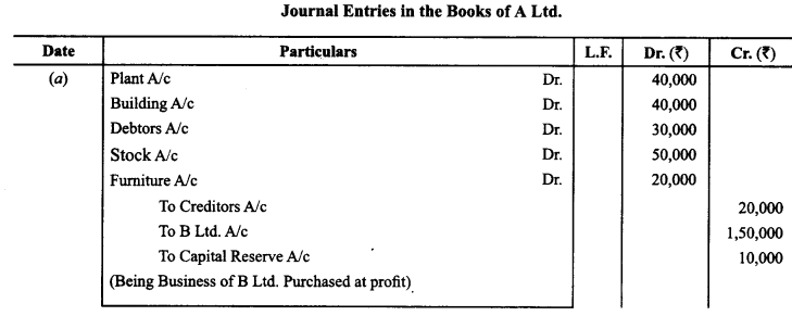 Class 12 Accountancy Important Questions Chapter 6 Accounting for Share Capital 13