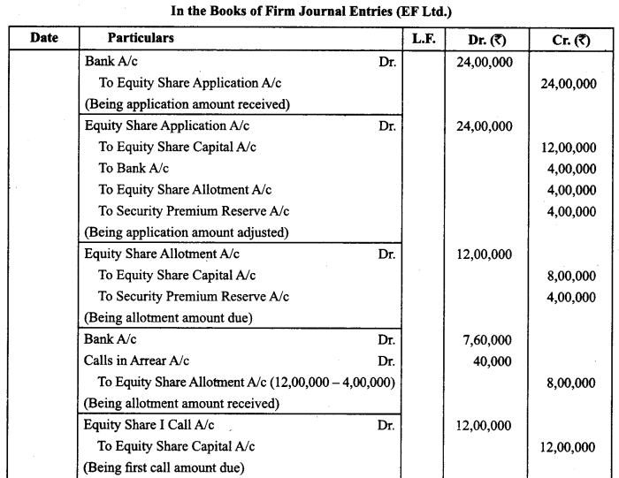 Class 12 Accountancy Important Questions Chapter 6 Accounting for Share Capital 18