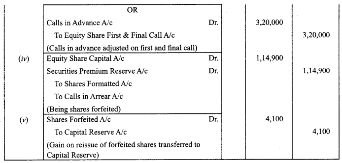 Class 12 Accountancy Important Questions Chapter 6 Accounting for Share Capital 22