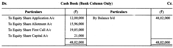 Class 12 Accountancy Important Questions Chapter 6 Accounting for Share Capital 35