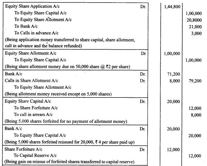 Class 12 Accountancy Important Questions Chapter 6 Accounting for Share Capital 37