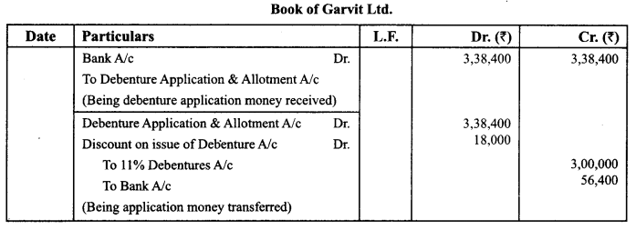 Class 12 Accountancy Important Questions Chapter 7 Issue and Redemption of Debentures 1