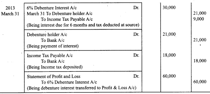 Class 12 Accountancy Important Questions Chapter 7 Issue and Redemption of Debentures 43
