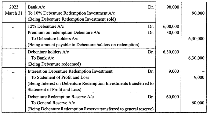 Class 12 Accountancy Important Questions Chapter 7 Issue and Redemption of Debentures 54