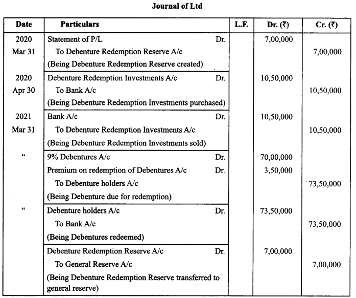 Class 12 Accountancy Important Questions Chapter 7 Issue and Redemption of Debentures 6