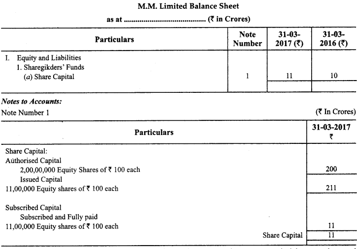 Class 12 Accountancy Important Questions Chapter 8 Financial Statements of a Company 12