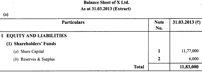 Class 12 Accountancy Important Questions Chapter 8 Financial Statements of a Company 6