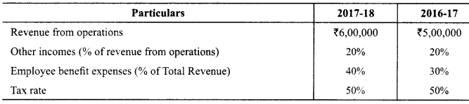 Class 12 Accountancy Important Questions Chapter 9 Analysis of Financial Statements 1