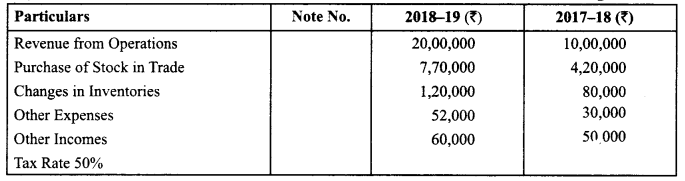 Class 12 Accountancy Important Questions Chapter 9 Analysis of Financial Statements 10