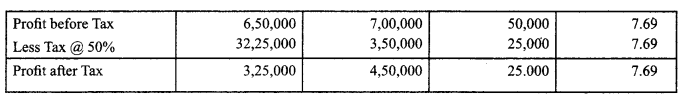 Class 12 Accountancy Important Questions Chapter 9 Analysis of Financial Statements 14