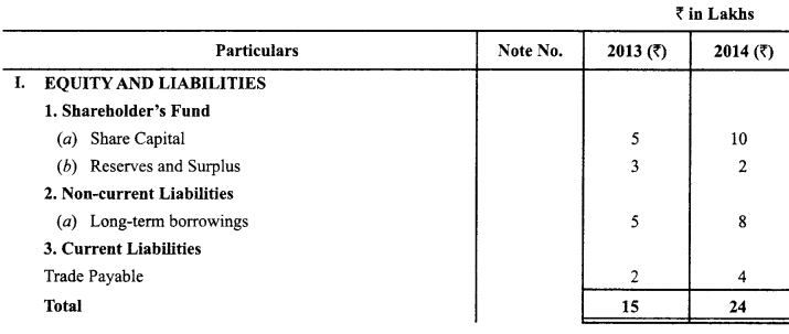 Class 12 Accountancy Important Questions Chapter 9 Analysis of Financial Statements 15