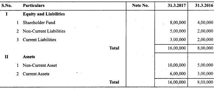 Class 12 Accountancy Important Questions Chapter 9 Analysis of Financial Statements 19