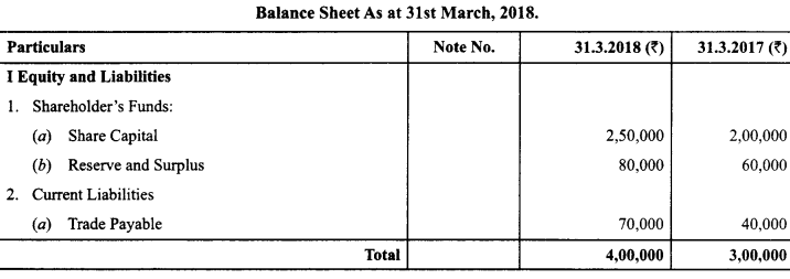 Class 12 Accountancy Important Questions Chapter 9 Analysis of Financial Statements 21