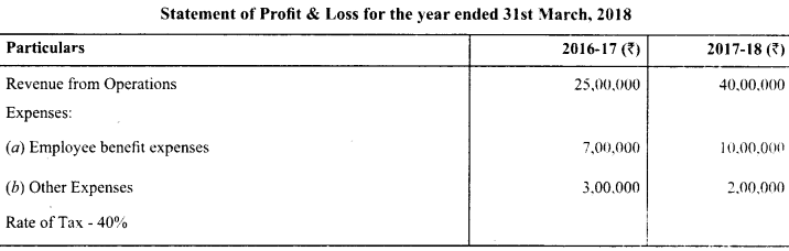 Class 12 Accountancy Important Questions Chapter 9 Analysis of Financial Statements 25