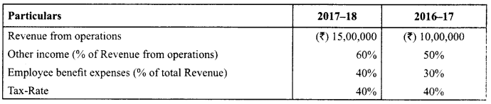 Class 12 Accountancy Important Questions Chapter 9 Analysis of Financial Statements 3