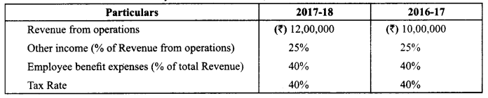 Class 12 Accountancy Important Questions Chapter 9 Analysis of Financial Statements 5