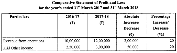 Class 12 Accountancy Important Questions Chapter 9 Analysis of Financial Statements 6