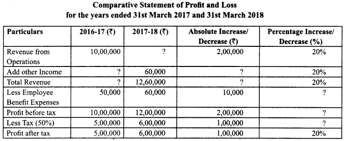 Class 12 Accountancy Important Questions Chapter 9 Analysis of Financial Statements 8