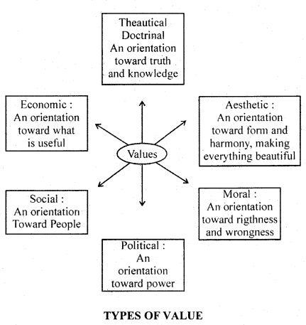 Class 12 Business Studies Important Questions Chapter 13 Entrepreneurship Development 3