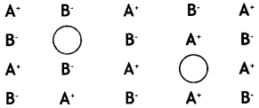 Class 12 Chemistry Important Questions Chapter 1 The Solid State 11