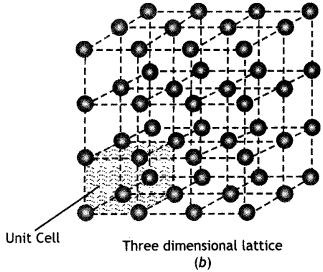 Class 12 Chemistry Important Questions Chapter 1 The Solid State 19