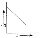 Class 12 Chemistry Important Questions Chapter 4 Chemical Kinetics 1