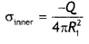 Class 12 Physics Important Questions Chapter 1 Electric Charges and Fields 17