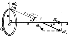 Class 12 Physics Important Questions Chapter 1 Electric Charges and Fields 49