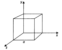 Class 12 Physics Important Questions Chapter 1 Electric Charges and Fields 70