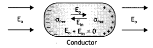 Class 12 Physics Important Questions Chapter 2 Electrostatic Potential and Capacitance 32