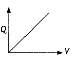 Class 12 Physics Important Questions Chapter 2 Electrostatic Potential and Capacitance 5