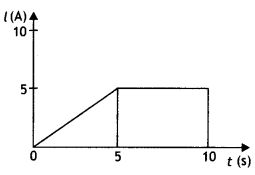 Class 12 Physics Important Questions Chapter 3 Current Electricity 16