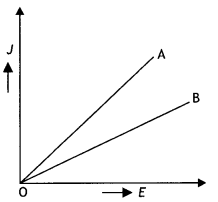 Class 12 Physics Important Questions Chapter 3 Current Electricity 18